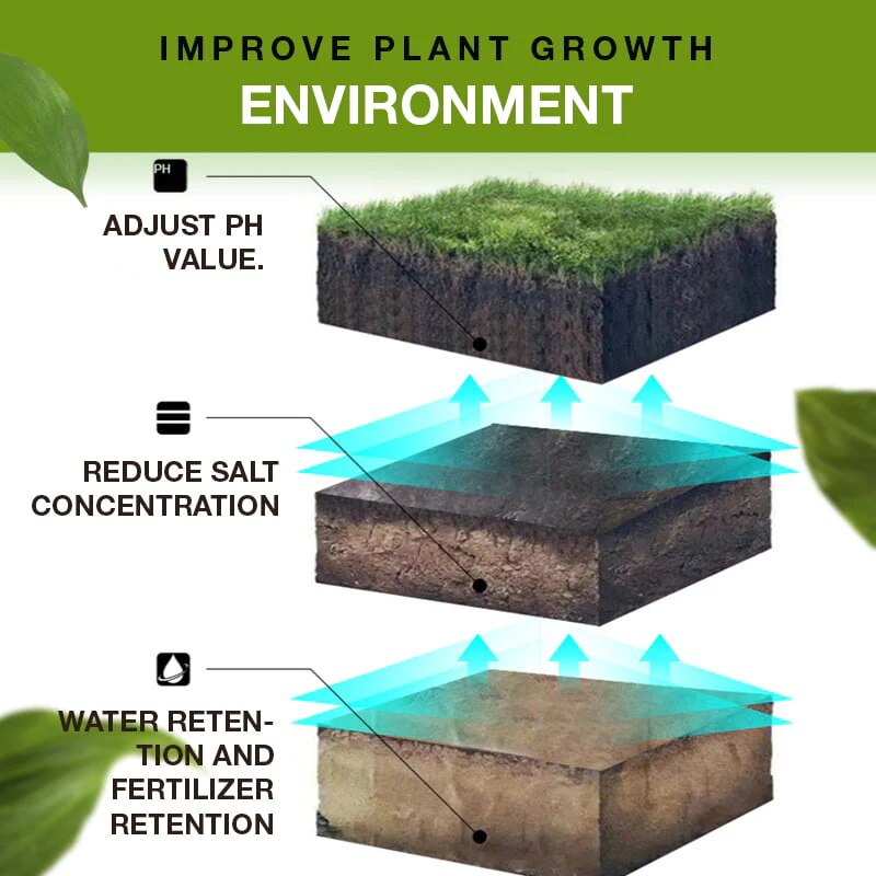 MagicGrow™ Rapid Garden Transformation – See Results in Just 3 Days!